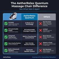 AetherRelax Quantum Massage Chair — Comparison