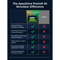 ApexDrive ProGolf 4K Simulator — Comparison