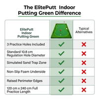 ElitePutt Indoor Putting Green — Comparison