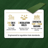 ElitePutt Indoor Putting Green — Results & Stats