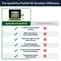 Golf Simulator Built for Elite Performance, 4K Short-Throw Projector, Precision Launch Monitor, Reinforced Impact Screen — Comparison