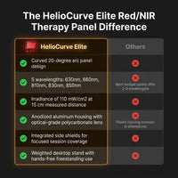 HelioCurve Elite Red/NIR Therapy Panel — Comparison