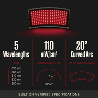 HelioCurve Elite Red/NIR Therapy Panel — Results & Stats