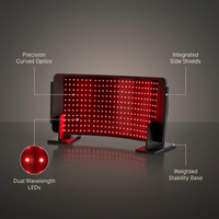 HelioCurve Elite Red/NIR Therapy Panel — infographic