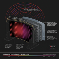 HelioCurve Elite Red/NIR Therapy Panel — How It Works