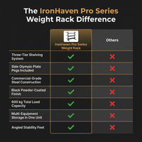 IronHaven Pro Series Weight Rack — Comparison