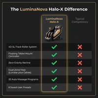 LuminaNova Halo-X Massage Chair — Comparison