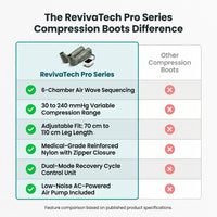 RevivaTech Pro Series Compression Boots — Comparison