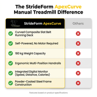 StrideForm ApexCurve Manual Treadmill — Comparison
