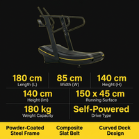 StrideForm ApexCurve Manual Treadmill — Results & Stats