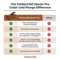 TimberChill Glacier Pro Cedar Cold Plunge — Comparison