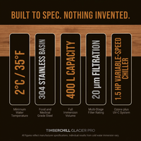TimberChill Glacier Pro Cedar Cold Plunge — Results & Stats