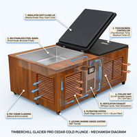 TimberChill Glacier Pro Cedar Cold Plunge — How It Works