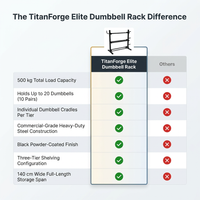 TitanForge Elite Dumbbell Rack — Comparison